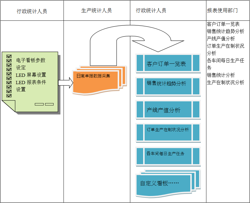 使用电商华体会体育-华体会体育·(中国)官方网站
进行订单管理有哪些好处?