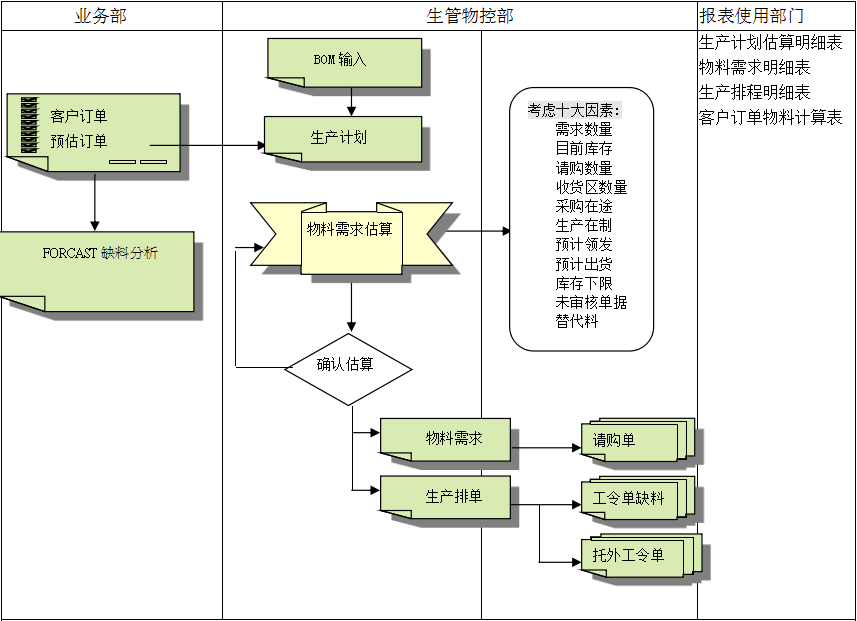华体会体育-华体会体育·(中国)官方网站
的三大维度管理