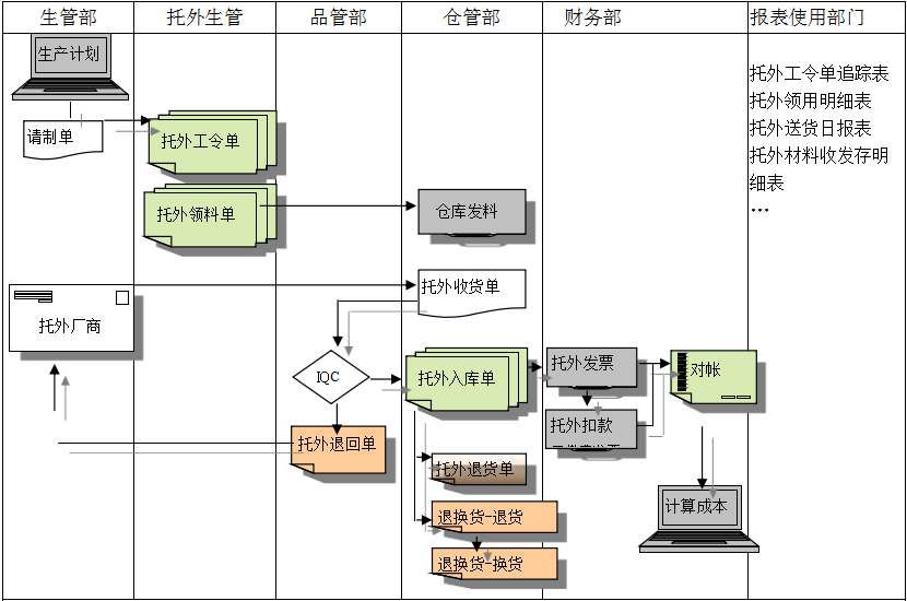 华体会体育-华体会体育·(中国)官方网站
给企业内部控制带来哪些影响及风险?